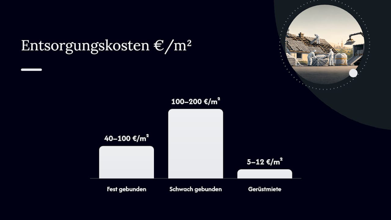 Kostenvergleich für gebundene Asbestmaterialien