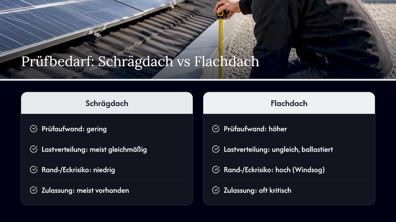 Was beim Thema Dachlast oft unterschätzt wird — overview diagram