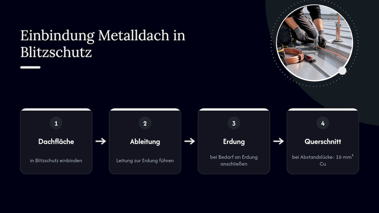 Anschluss und Erdung eines Metalldachs