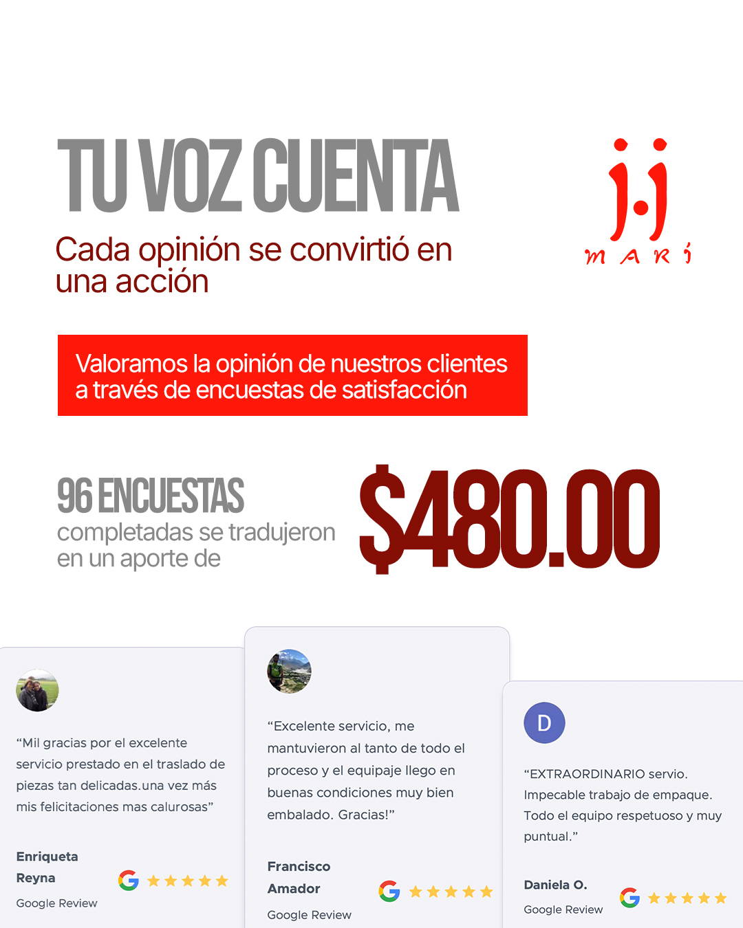 “TU VOZ CUENTA”: 96 encuestas completadas → aporte de $480, con reseñas de Google de clientes reales.