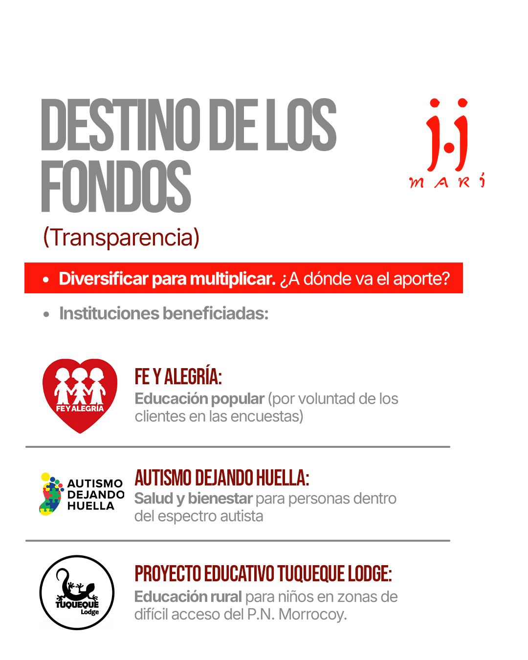 “DESTINO DE LOS FONDOS (Transparencia)”: logos de las tres instituciones beneficiadas.