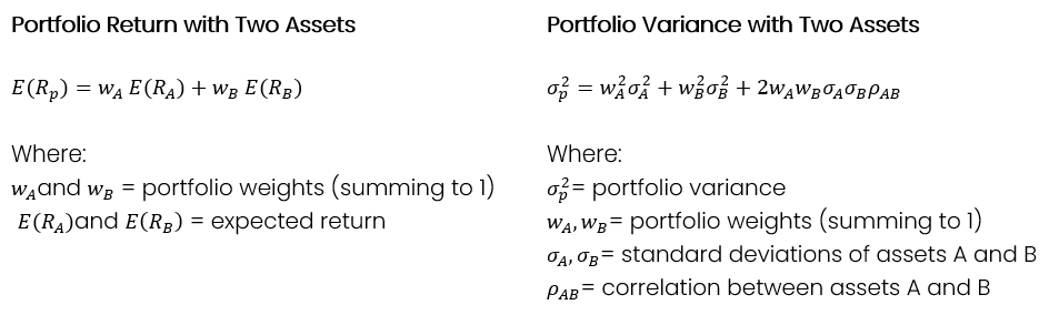 Portfolio Returns & Covariance Computations