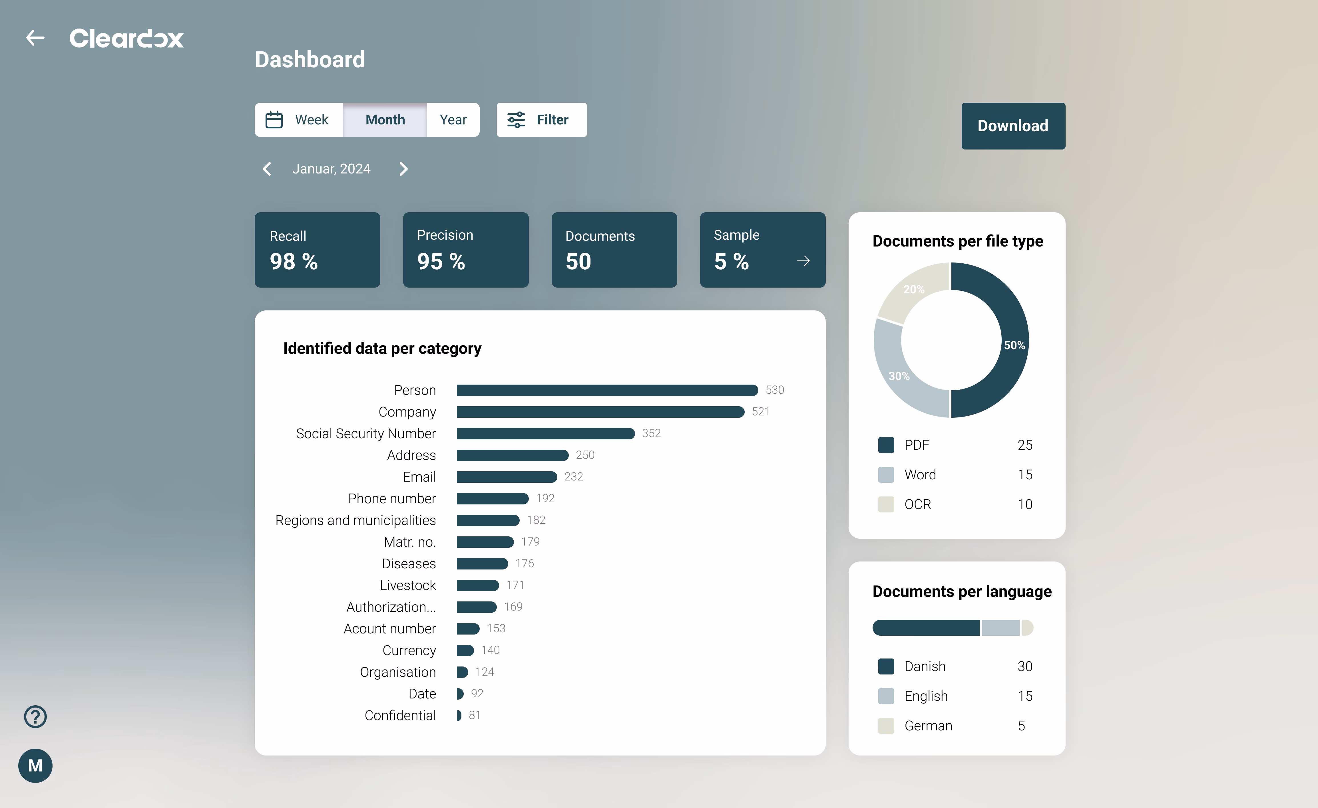 cleardox automated anonymization - give your compliance team control and documentation