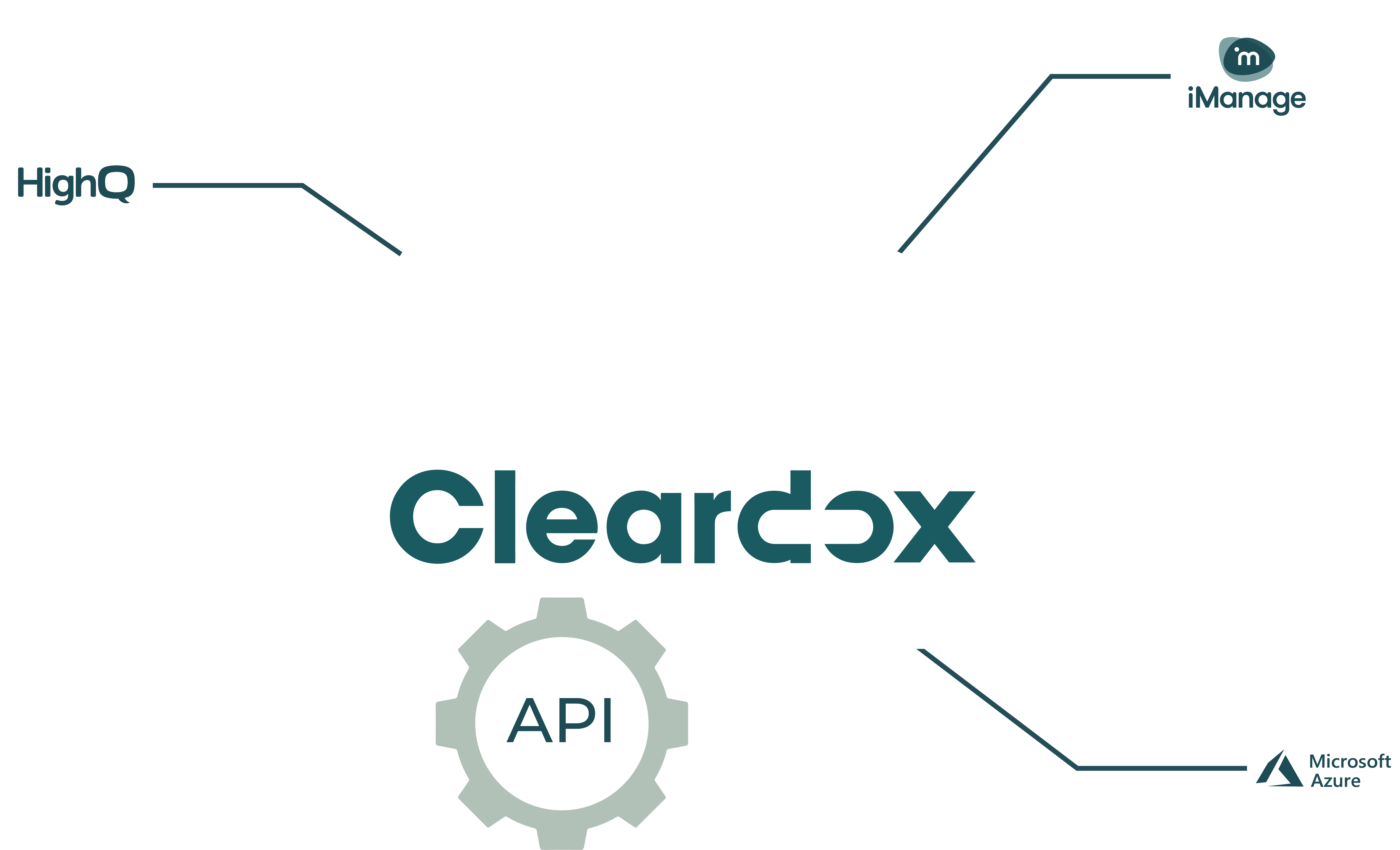 With Cleardox' open API you can redact millions of documents in one go.