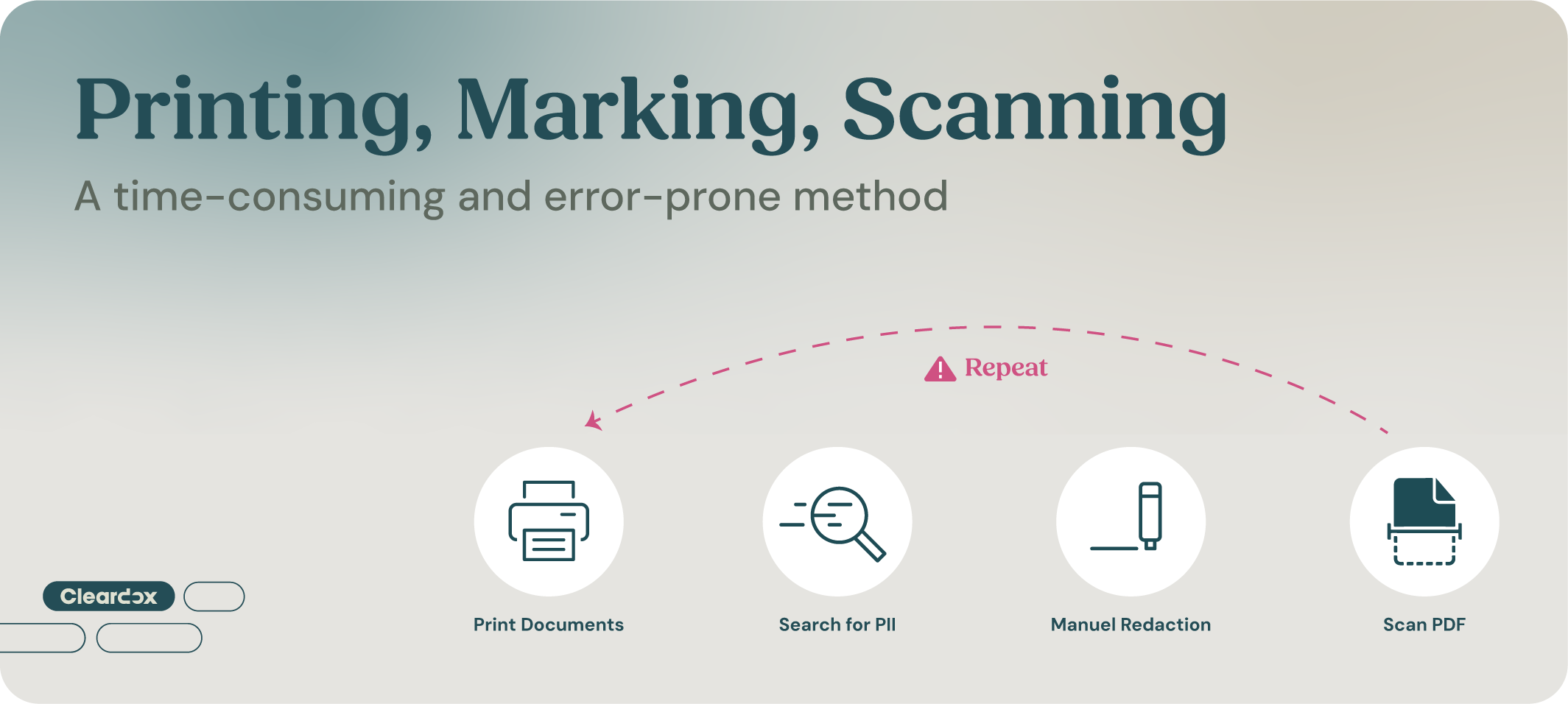 a manual and time-consuming redaction method of printing, marking, scanning and repeating