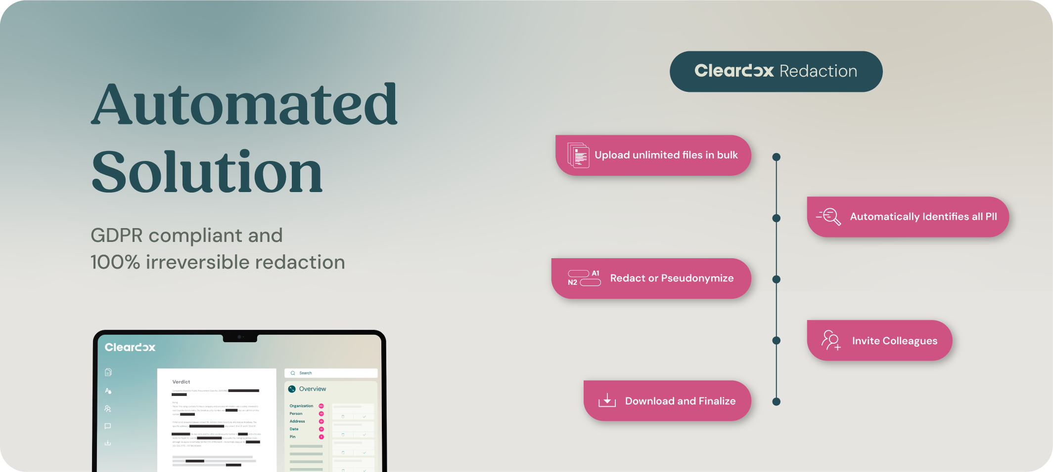 Cleardox' automated redaction solution and the 5 easy step workflow of cleardox redaction 