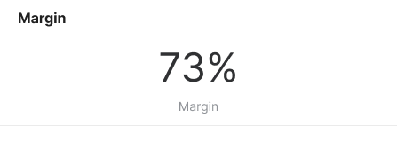 Detailed agreement-level profitability dashboard for MSPs showing billed revenue, labor hours, labor cost, and margin by client. Breaks down contract costs to identify margin leak from technician time or third-party tools, helping MSP take correct action on unprofitable agreements