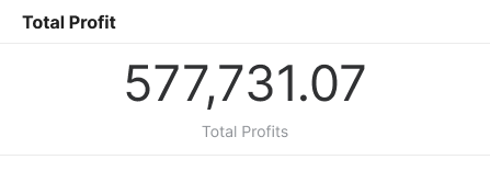 Detailed agreement-level profitability dashboard for MSPs showing billed revenue, labor hours, labor cost, and margin by client. Breaks down contract costs to identify margin leak from technician time or third-party tools, helping MSP take correct action on unprofitable agreements
