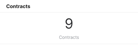 Detailed contract-level profitability dashboard for MSPs showing billed revenue, labor hours, labor cost, and margin by client. Breaks down contract costs to identify margin leak from technician time or third-party tools, helping MSP take correct action on unprofitable contracts
