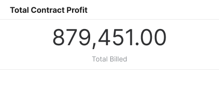 Effective rate dashboard reflects actual profitability of labor hours. Empowers MSP to evaluate resource allocation, improve technician efficiency, and set rate targets aligned with profitability goals