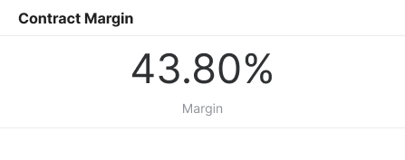 Effective rate dashboard reflects actual profitability of labor hours. Empowers MSP to evaluate resource allocation, improve technician efficiency, and set rate targets aligned with profitability goals
