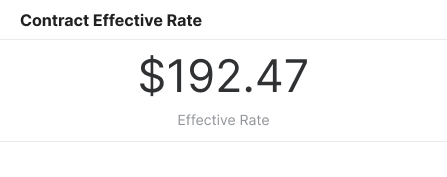Effective rate dashboard reflects actual profitability of labor hours. Empowers MSP to evaluate resource allocation, improve technician efficiency, and set rate targets aligned with profitability goals