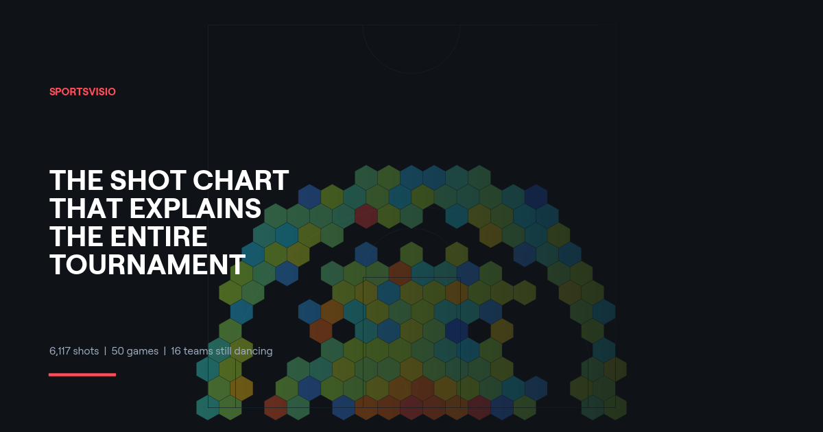 The Shot Chart That Explains the Entire NCAA Tournament