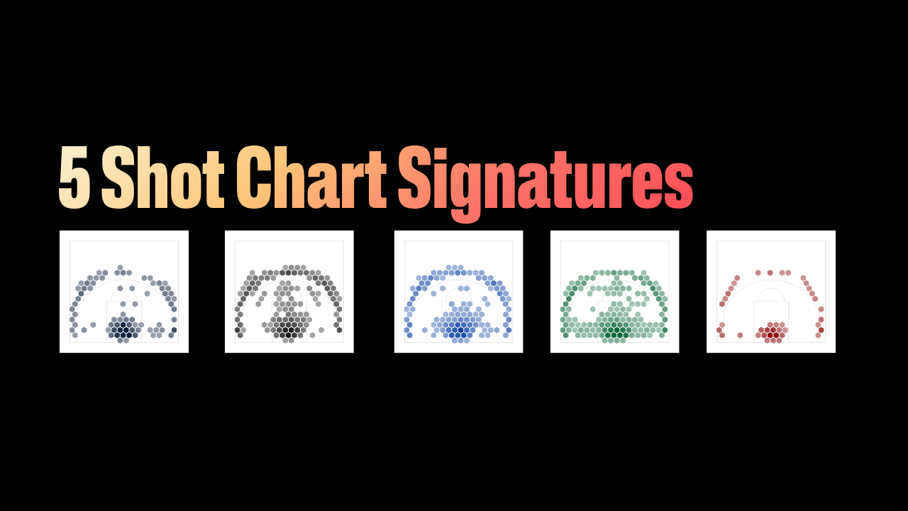 Shot Chart How To and The 5 Shot Signatures Every Basketball Team Falls Into