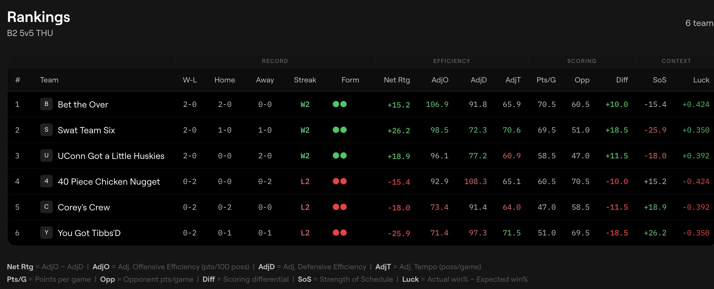 Welcome to SportsVisio Analytics