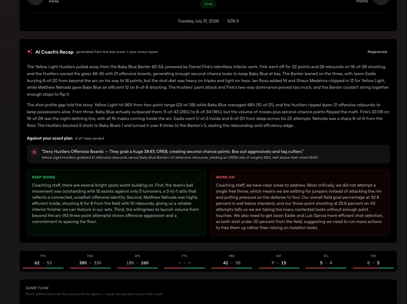 Game review page with the AI Coach's Recap graded against the scout plan