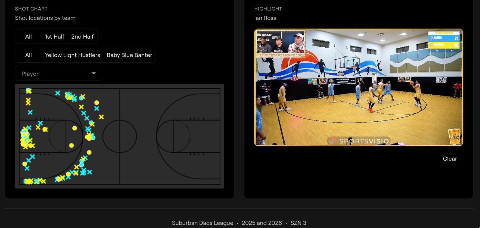 Game shot chart with the selected shot's clip playing in the highlight panel