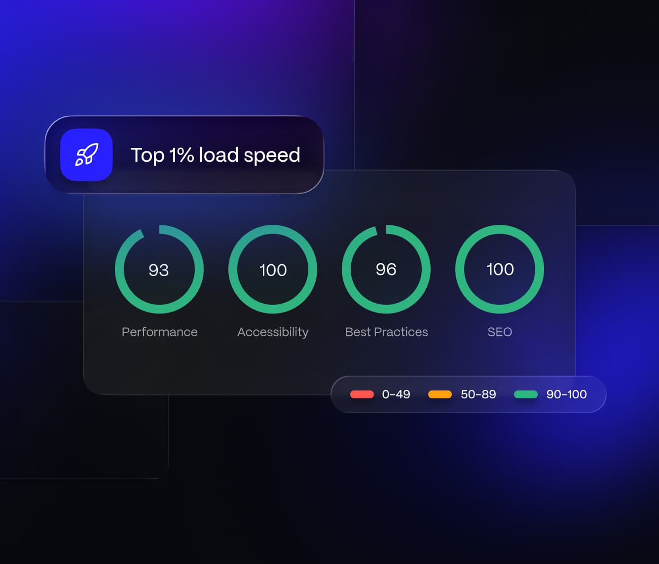 Build With AI-Ready Performance Optimization