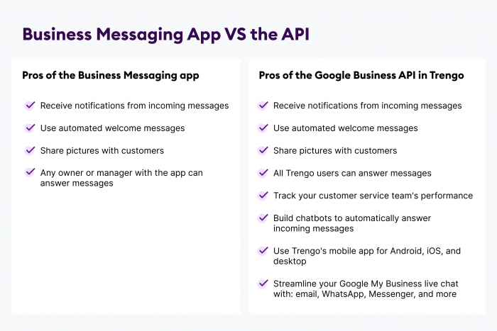 Google Business messaging app vs API cheat sheet