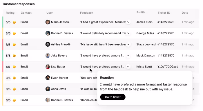 reacties van klanten