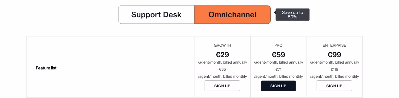 Freshdesk prijzen Omnichannel plan