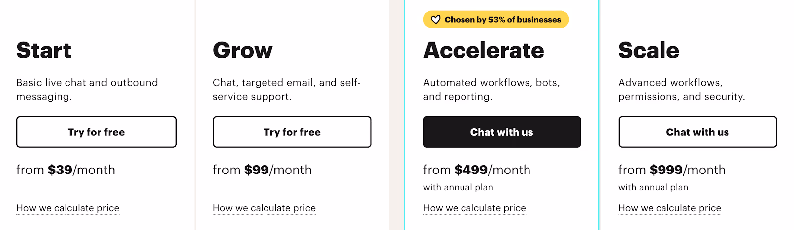 Intercom pricing plans