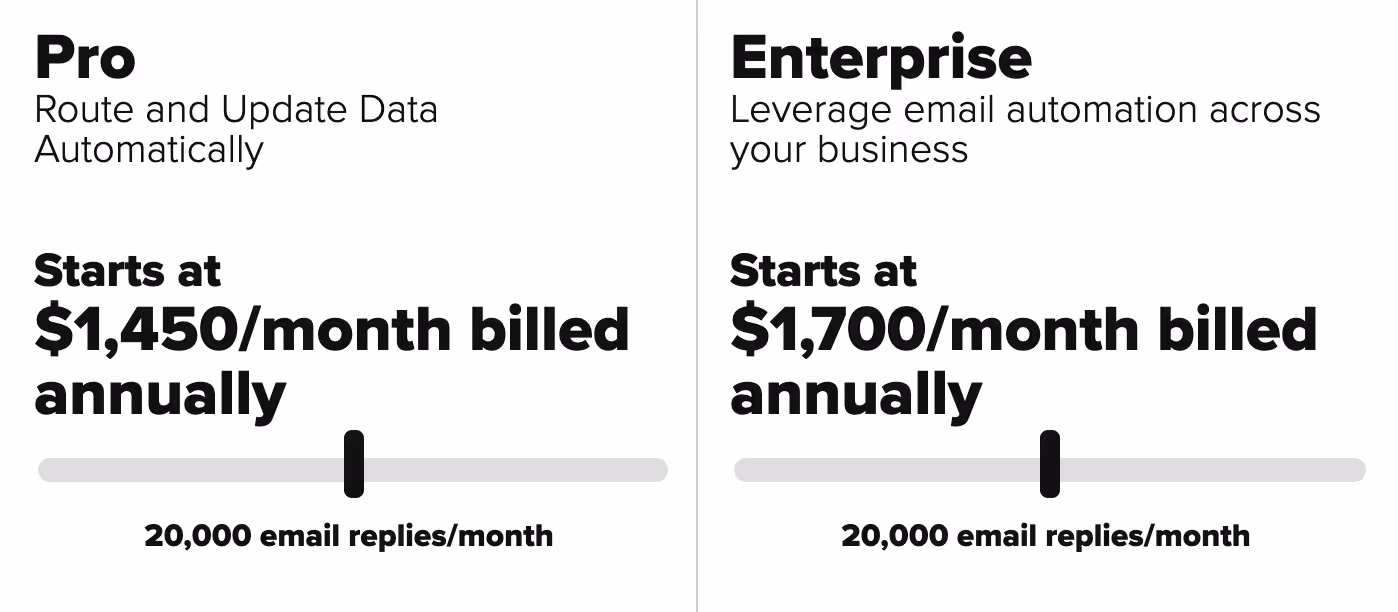 Drift email pricing