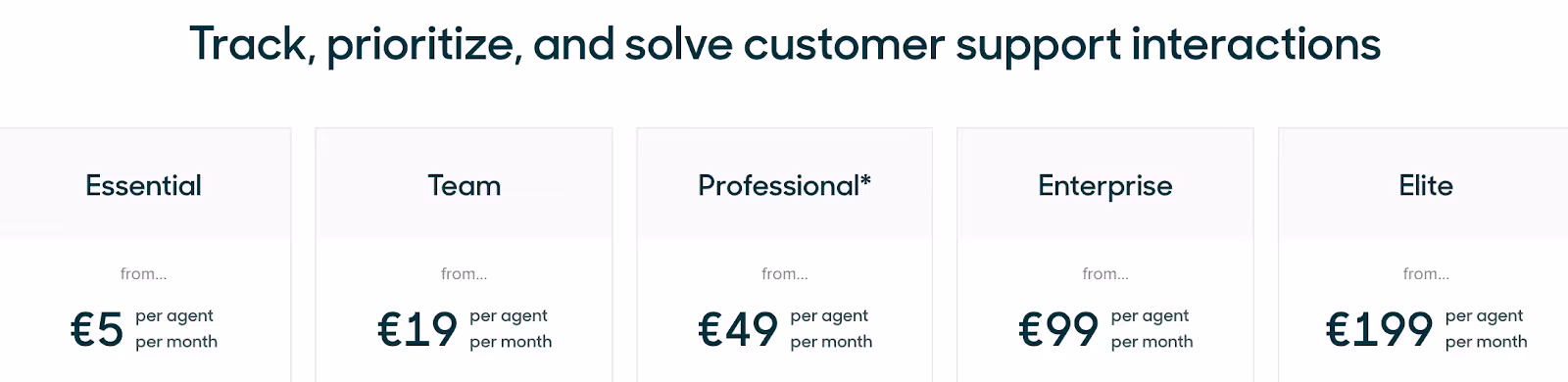 Zendesk pricing comparison