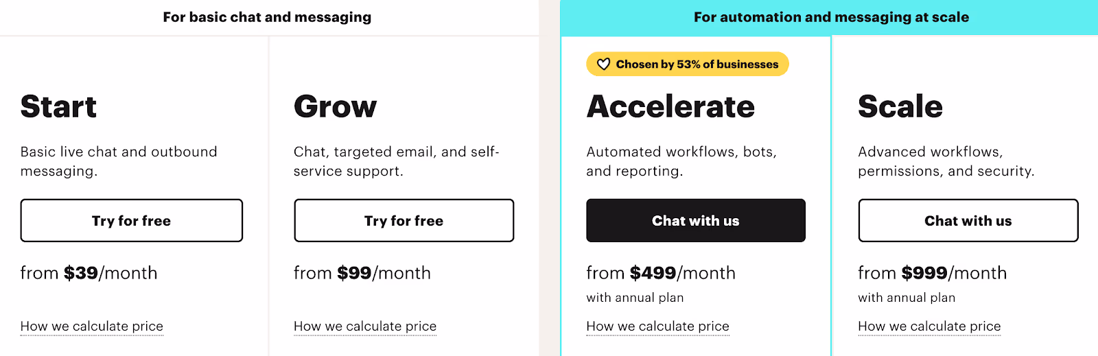 Intercom prijs plannen