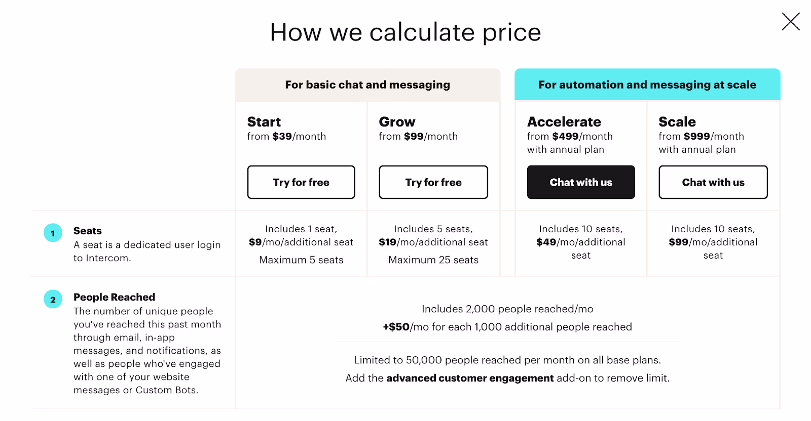 Intercom prijs plannen uitgelegd