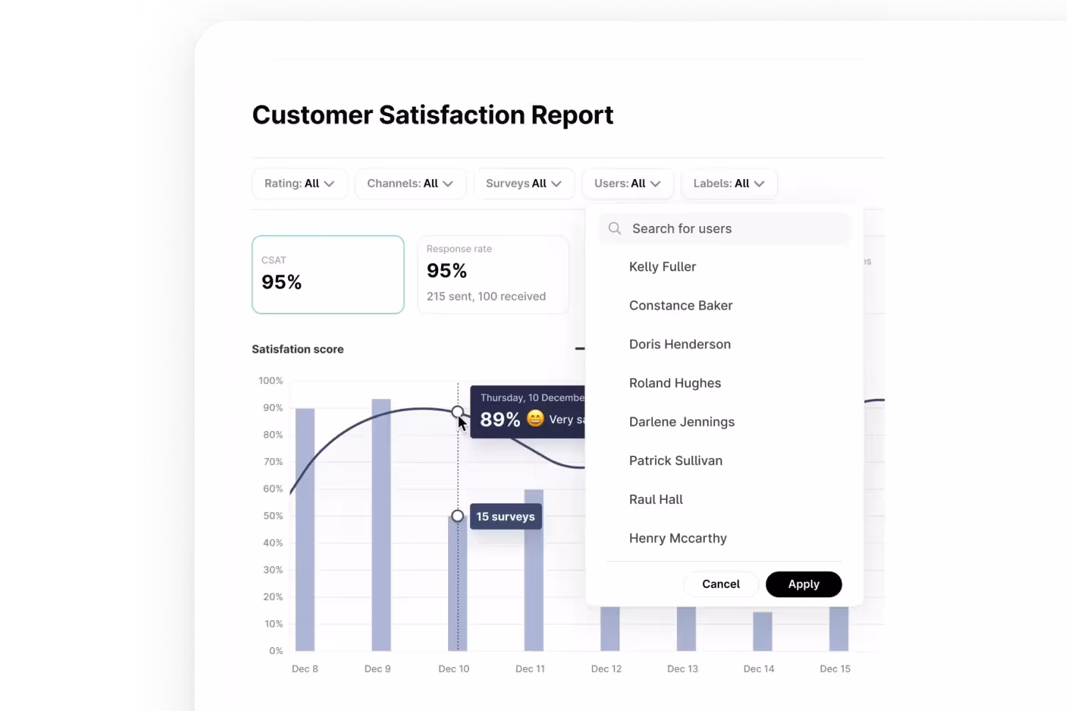 WhatsApp Analytics: un informe de satisfacción del cliente