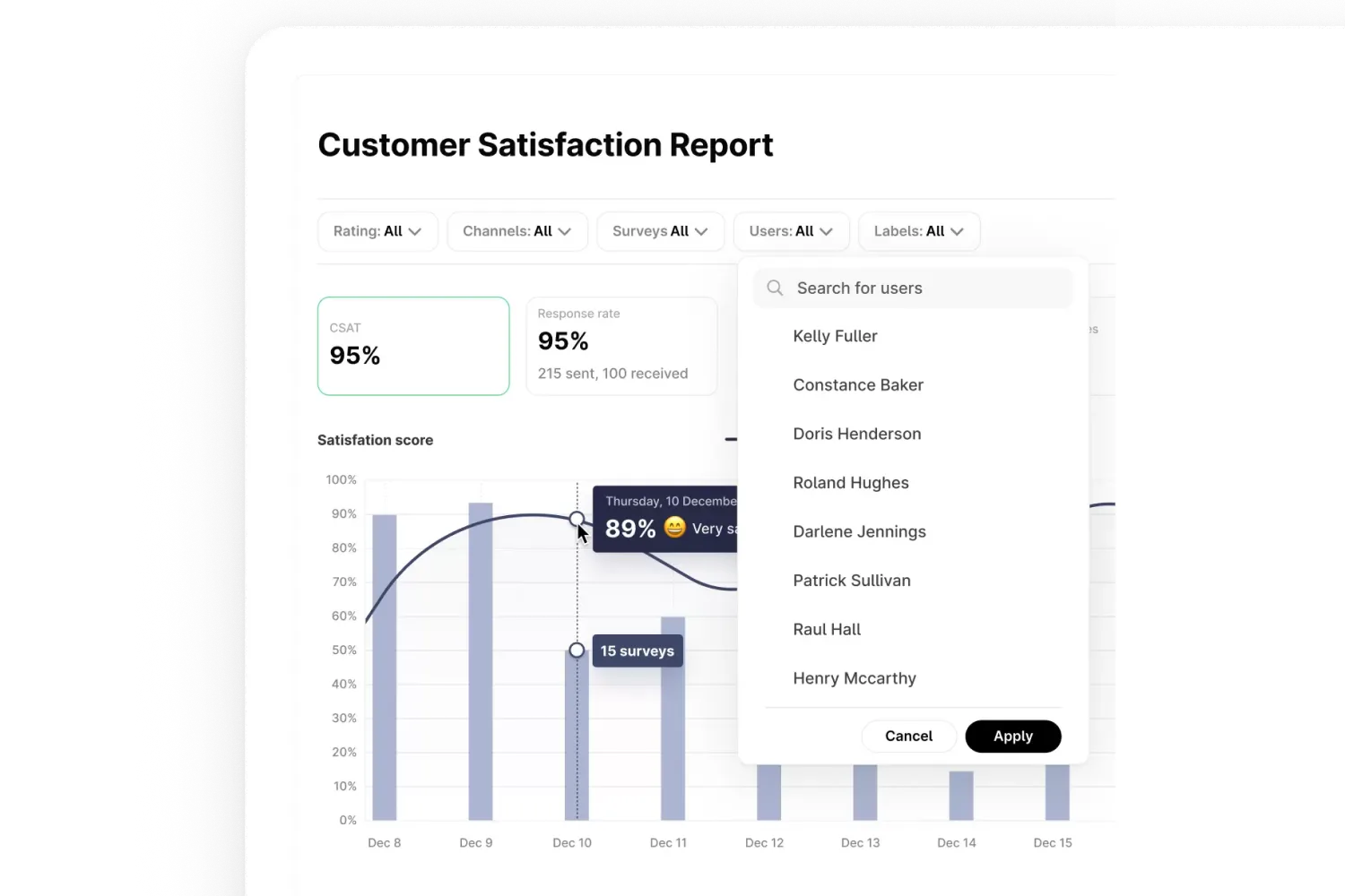 WhatsApp Analytics: un rapporto sulla soddisfazione dei clienti