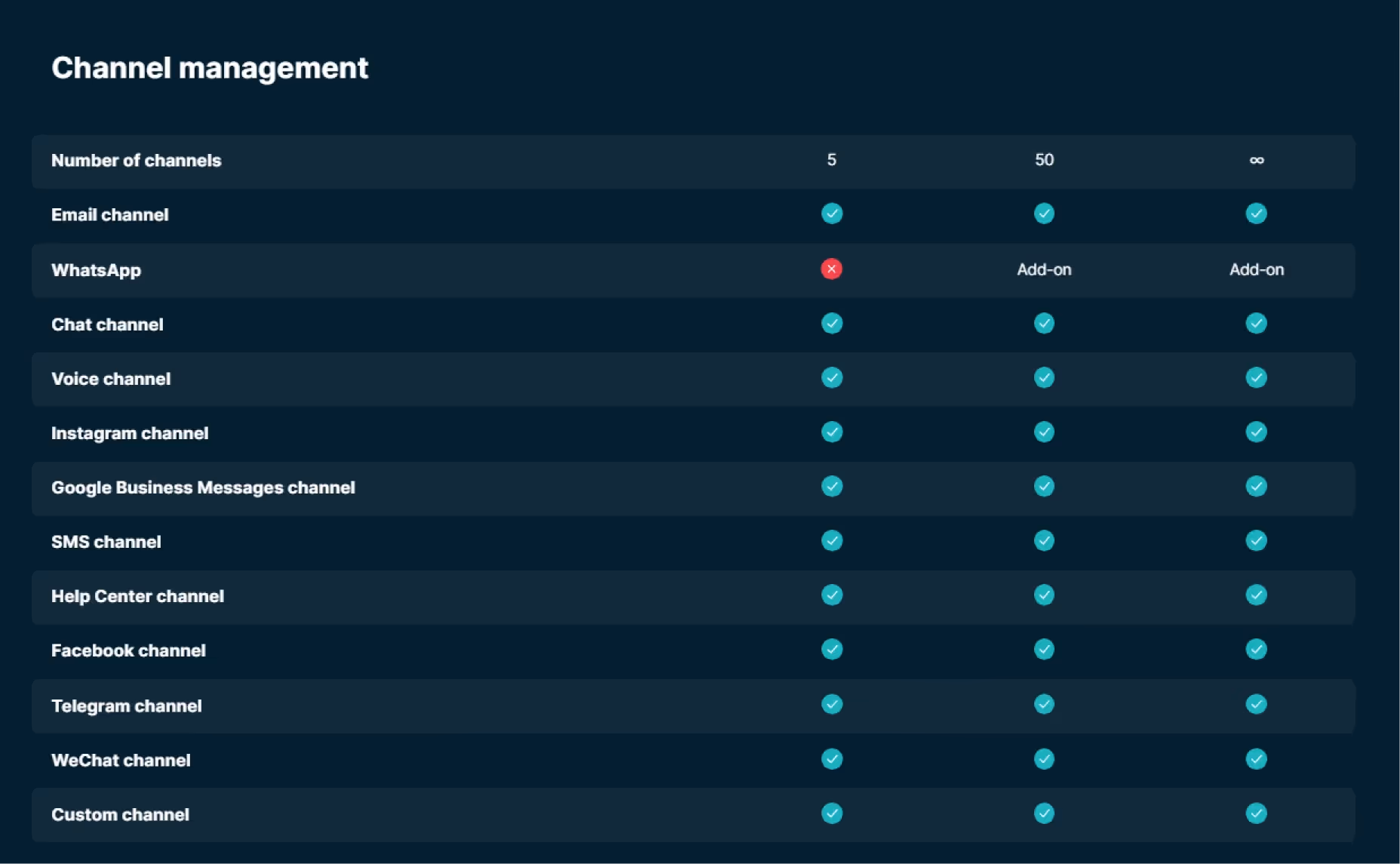 Zendesk alternatief Trengo