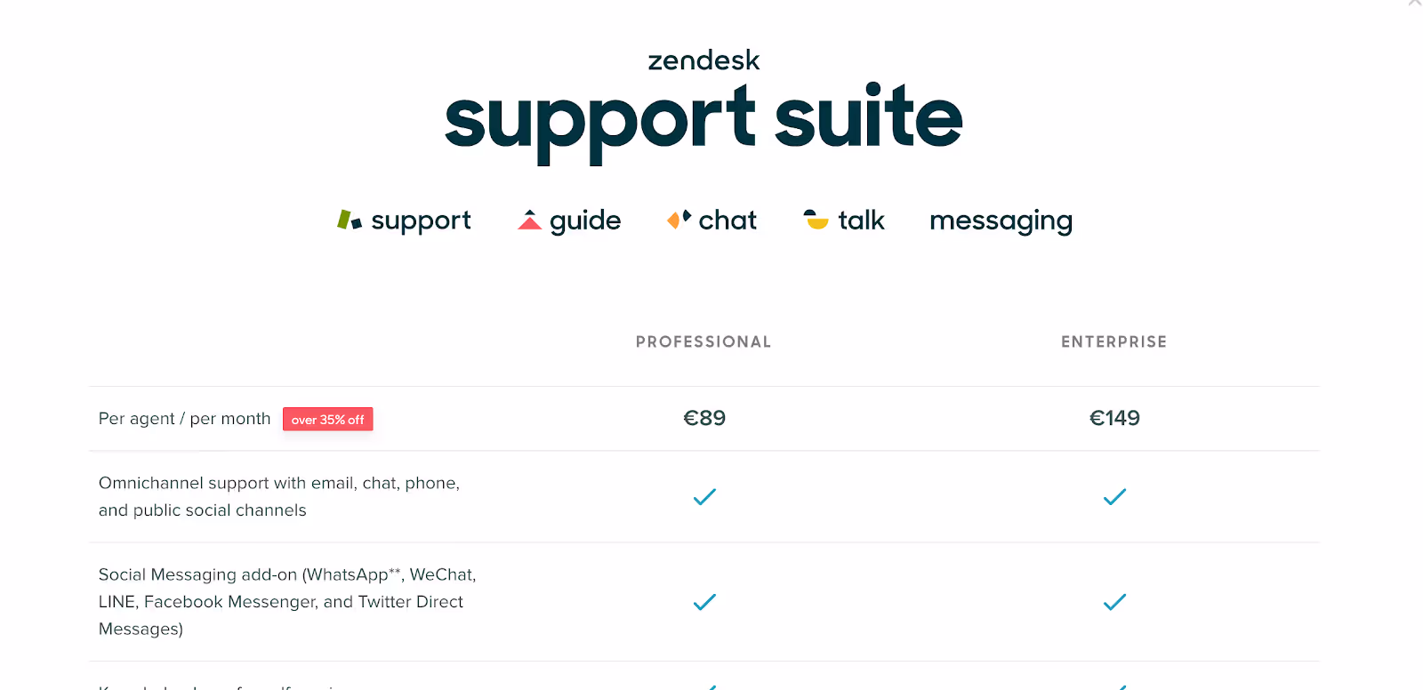 Prijzen van de Zendesk support suite