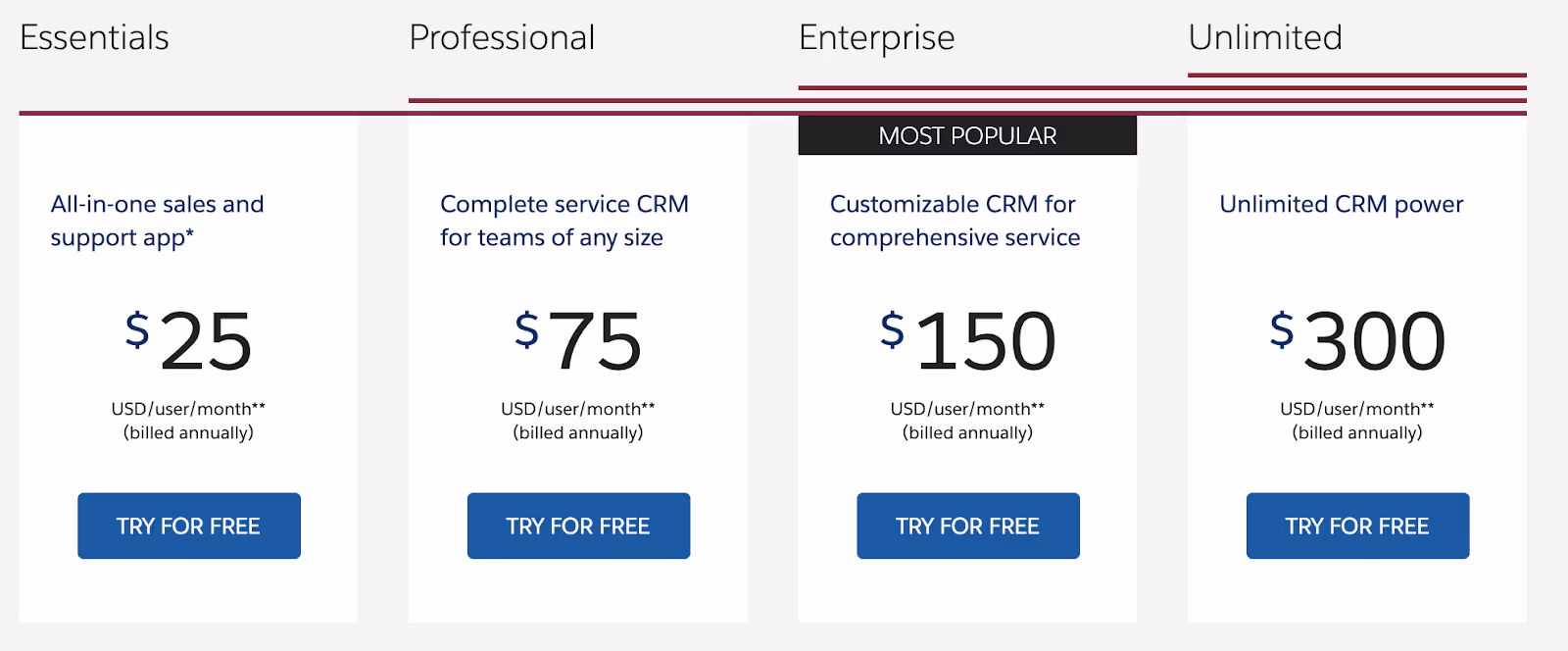 Prijsstelling van Zendesk en Salesforce