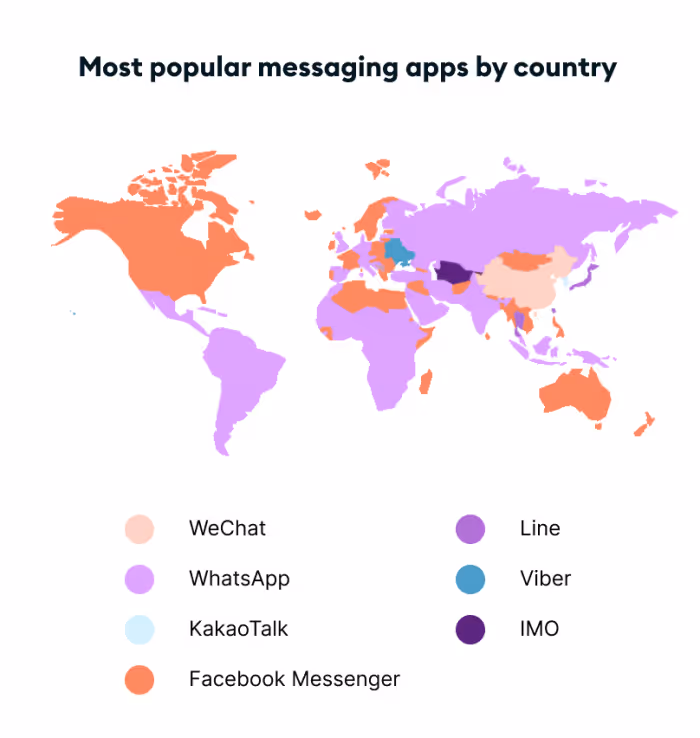 Overzicht van de meest gebruikte instant messaging apps per land.