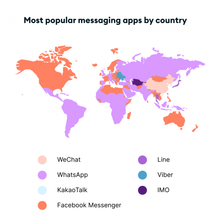 Resumen de las aplicaciones de mensajería instantánea más utilizadas por país.