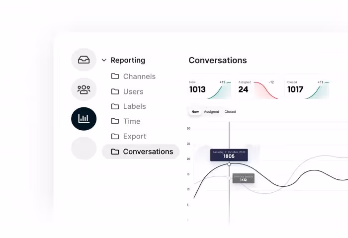 Statistieken in software voor e-mailbeheer