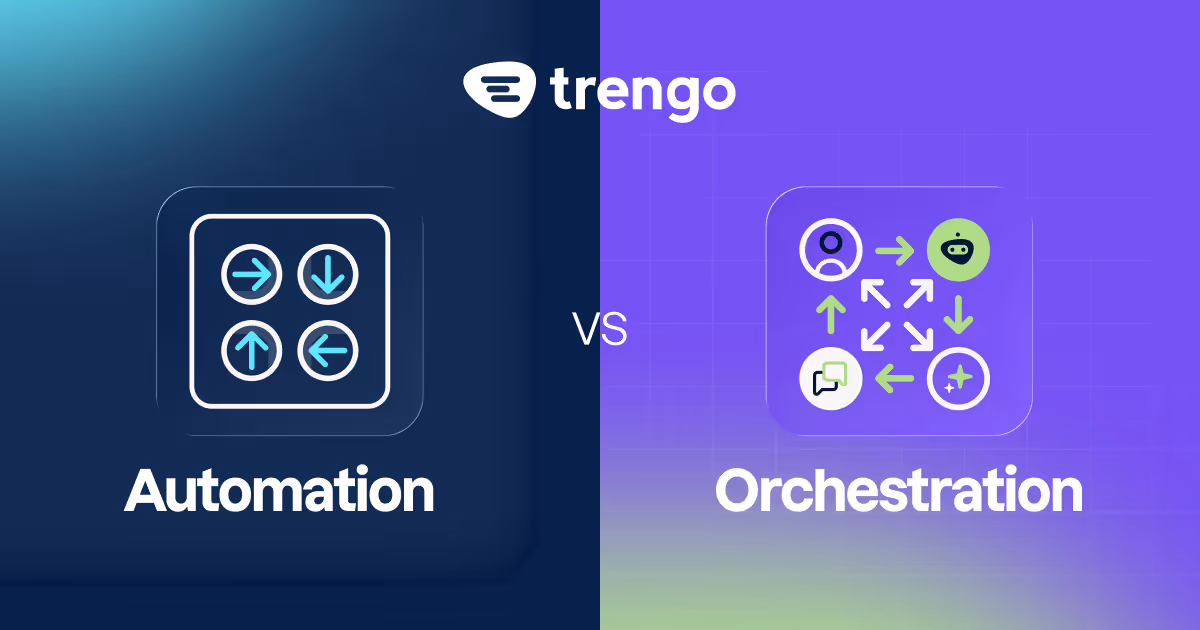 Afbeelding die automatisering en orkestratie vergelijkt, met pictogrammen die elk concept voorstellen en het Trengo-logo bovenaan.