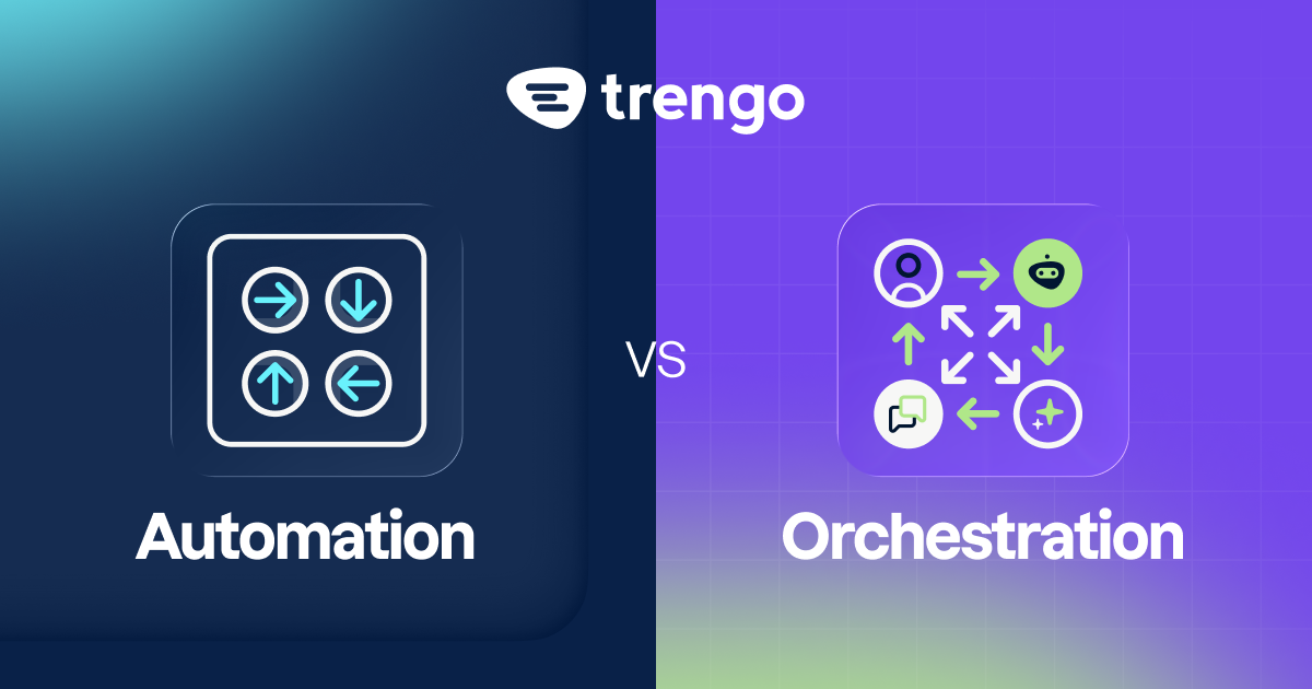 Graphic comparing Automation vs Orchestration, with icons representing each concept and the Trengo logo at the top