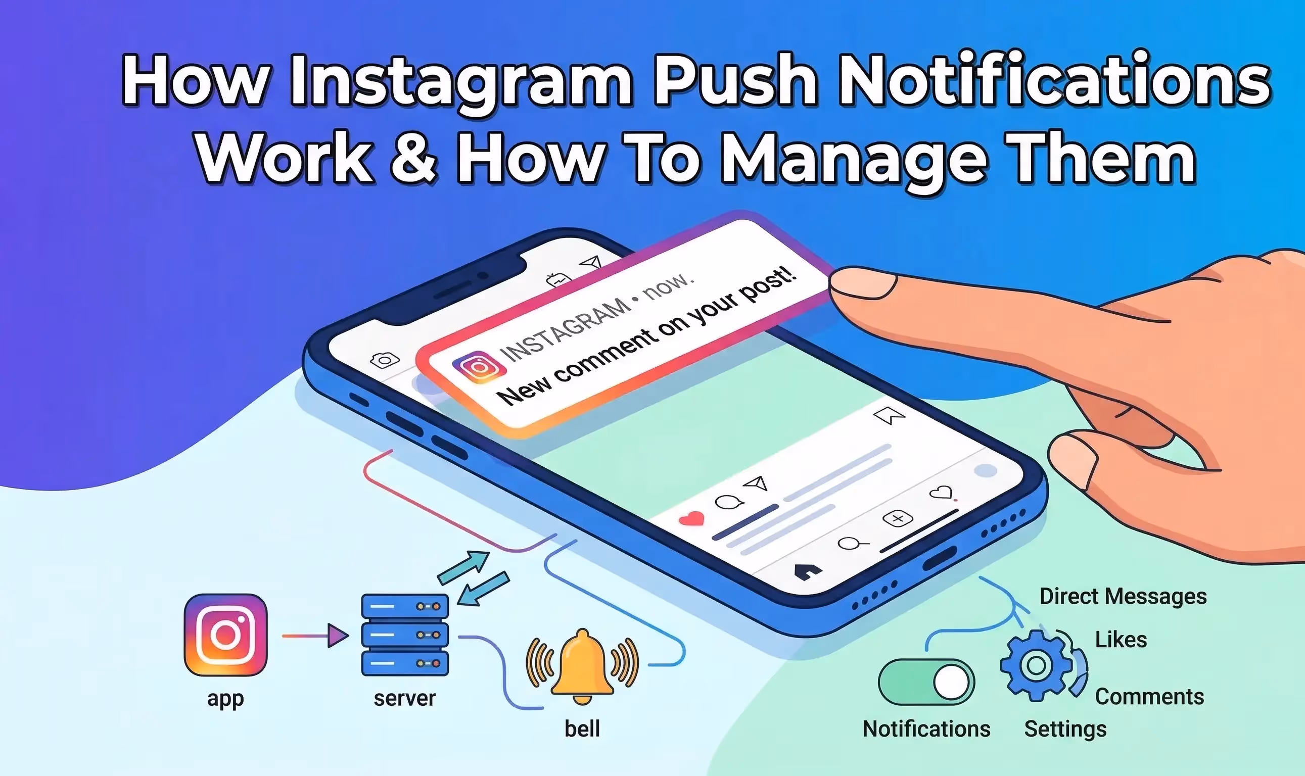Instagram-pushmeldingen: hoe je ze beheert en waarom ze belangrijk zijn