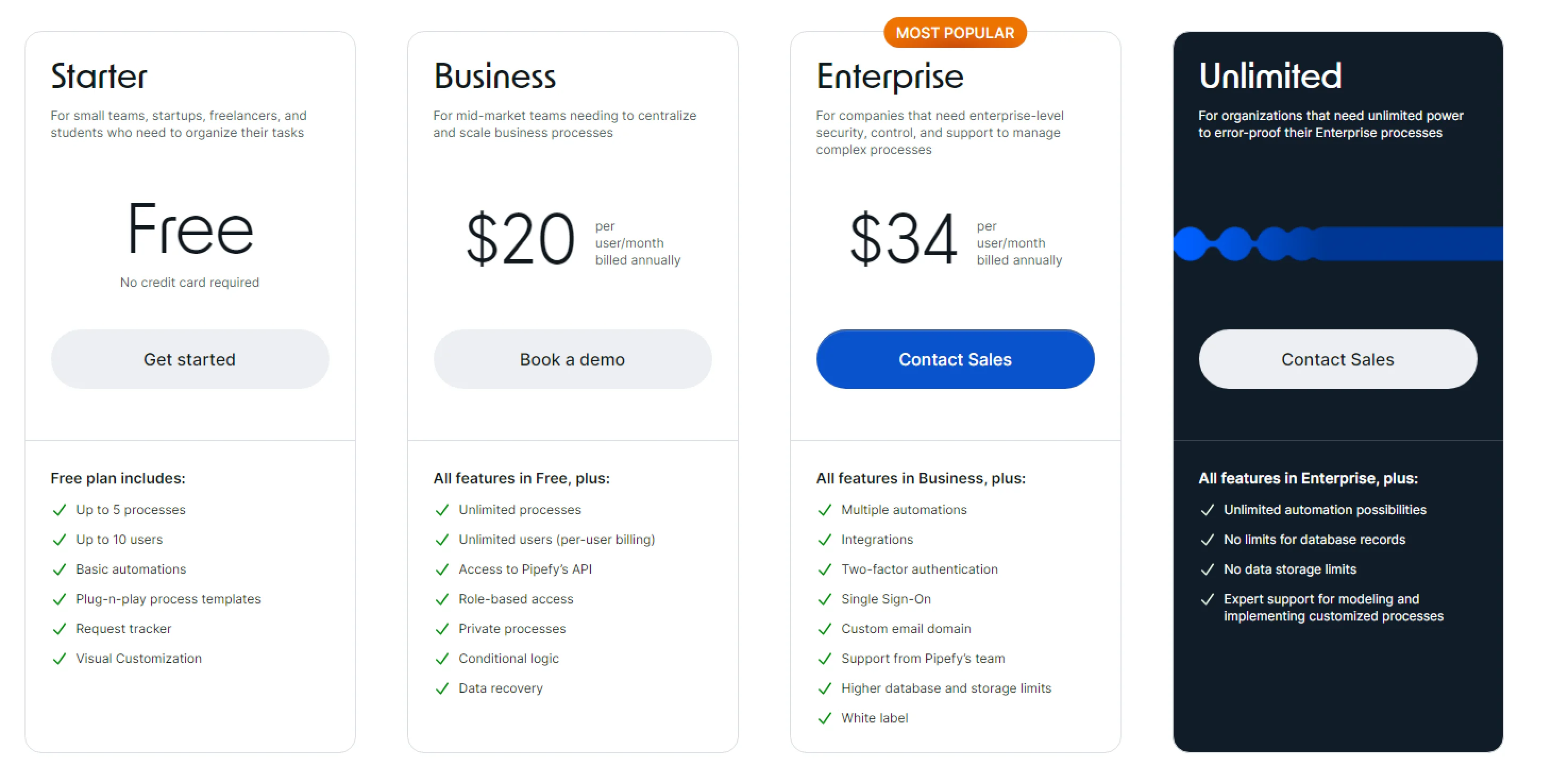 Inbegrepen in de beste tools voor workflowautomatisering Pipefy