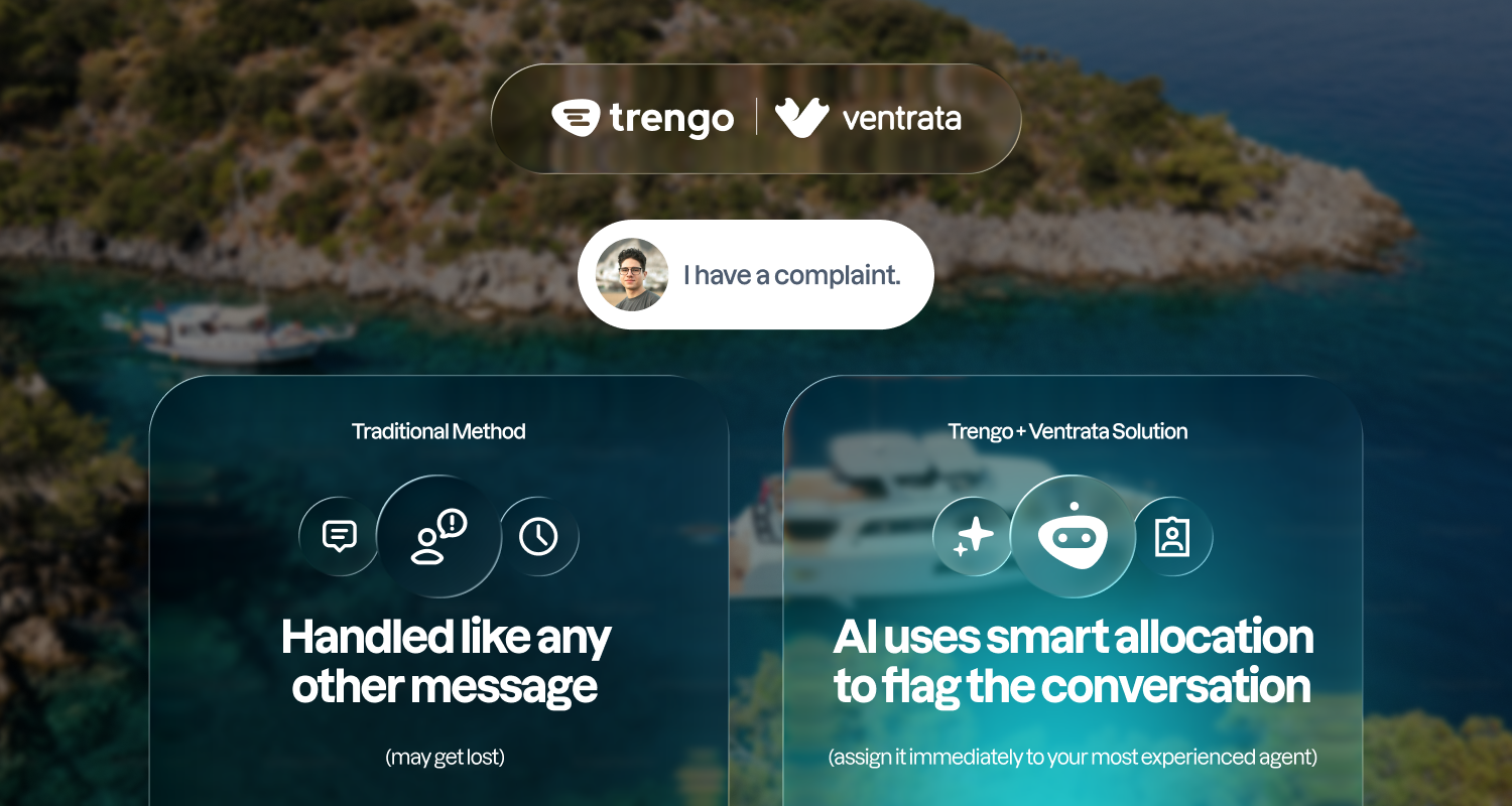 Trengo and Ventrata partnership for tour operator customer service.