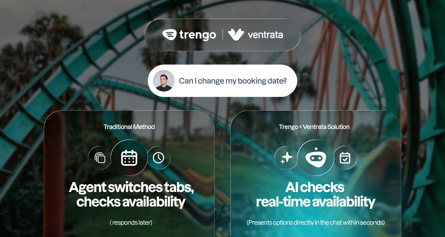 Trengo Ventrata partnership: AI checks real-time tour availability.