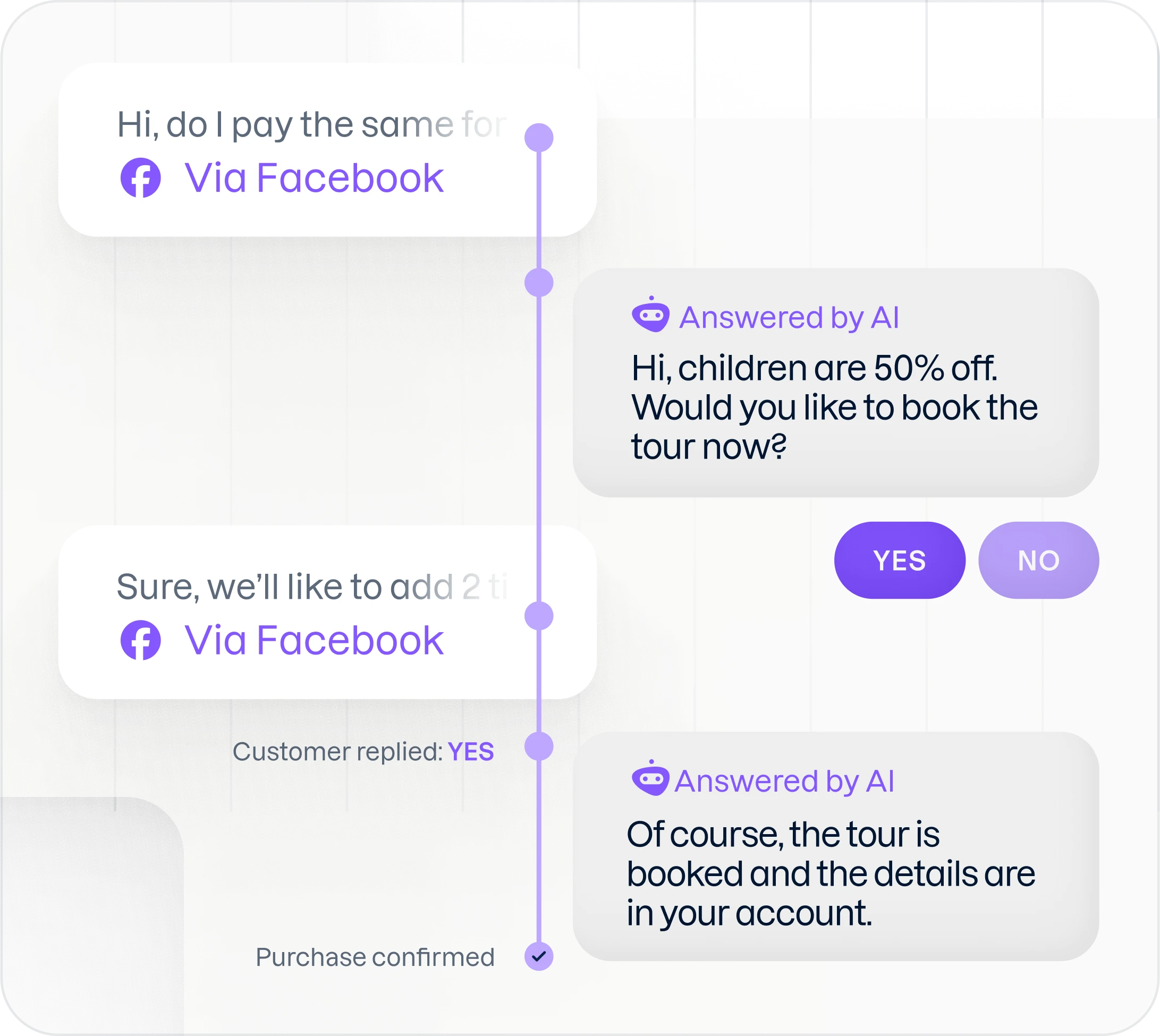 AI chatbot conversation example showing automated customer service.