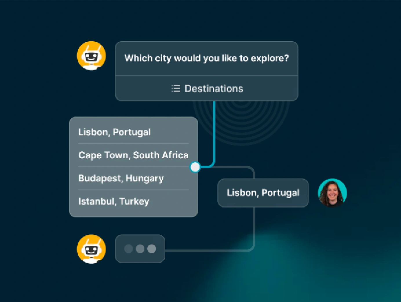 Chatbot di viaggio Trengo