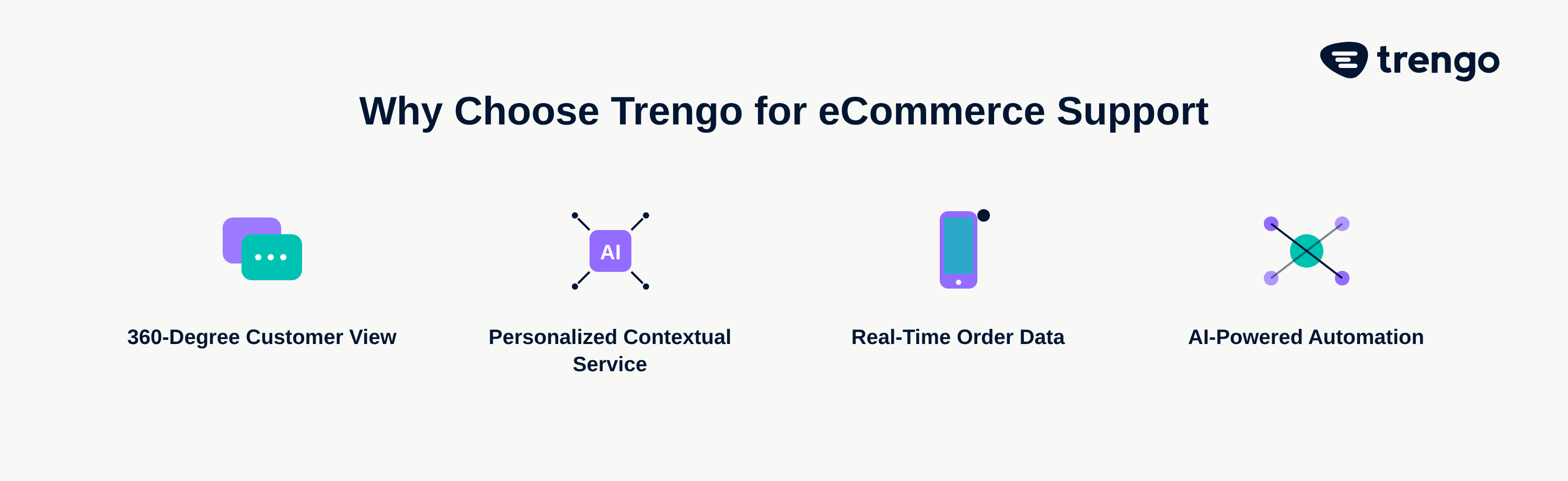 Why Choose Trengo for eCommerce Support