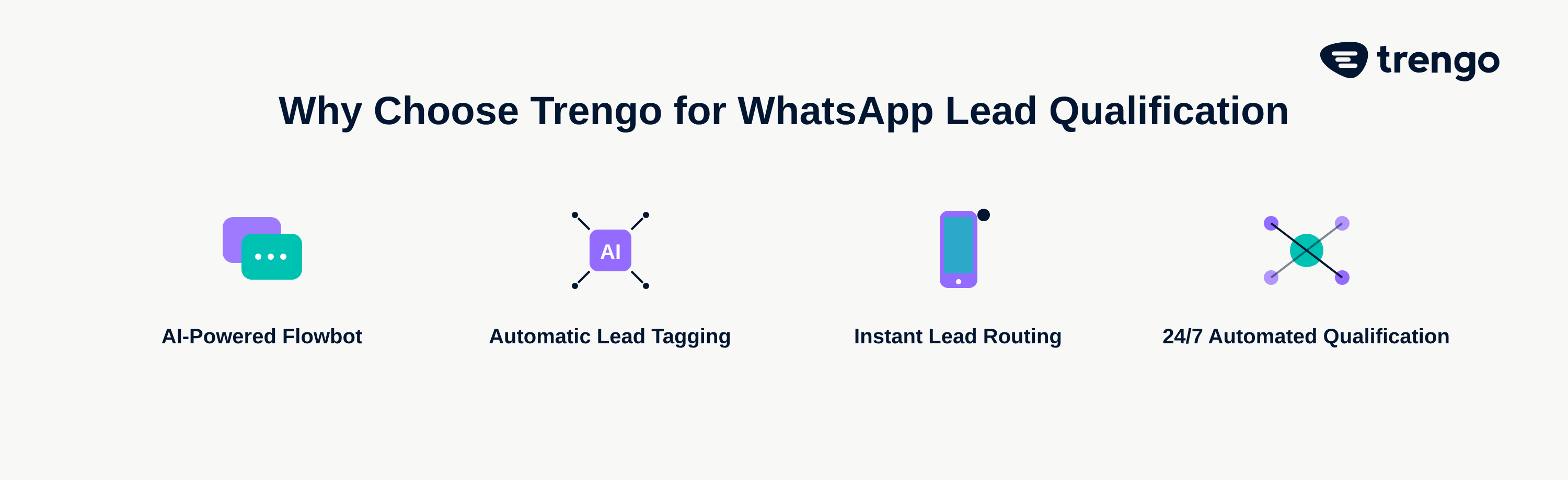 Warum du Trengo für die Lead-Qualifizierung bei WhatsApp wählen solltest