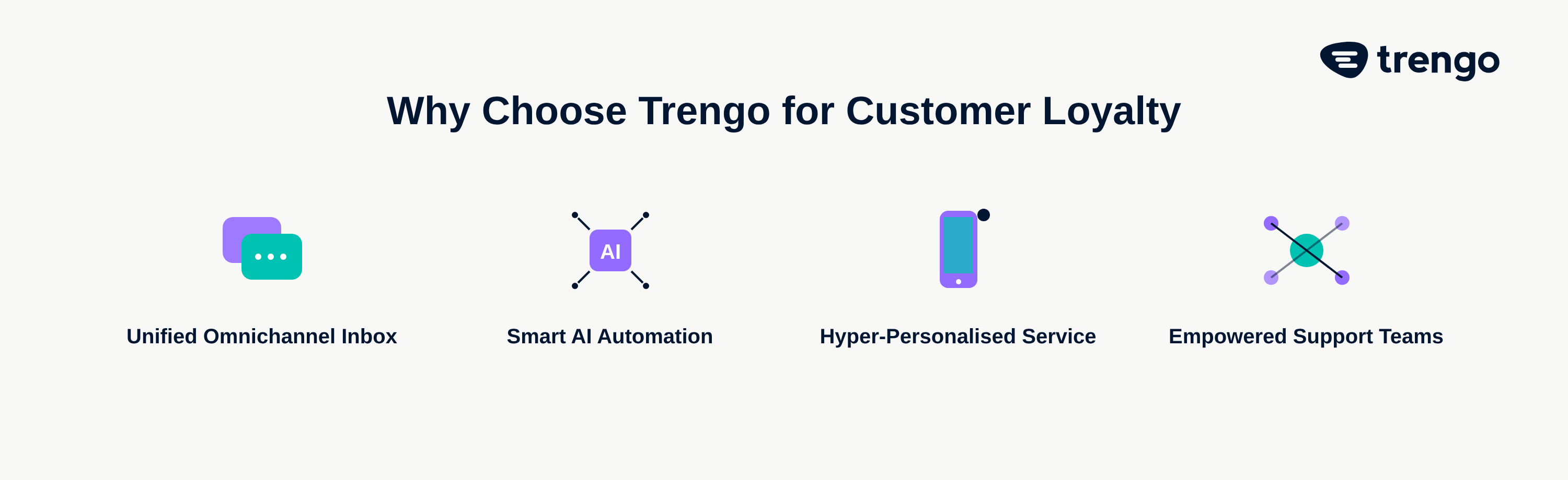 Why Choose Trengo for Customer Loyalty