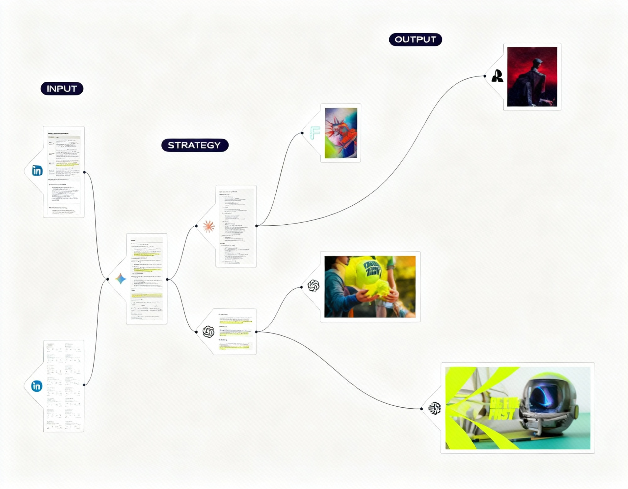 AI_automation_Diagram_Flow_RDCGROUP